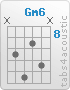 Chord Gm6 (x,10,12,9,11,x)